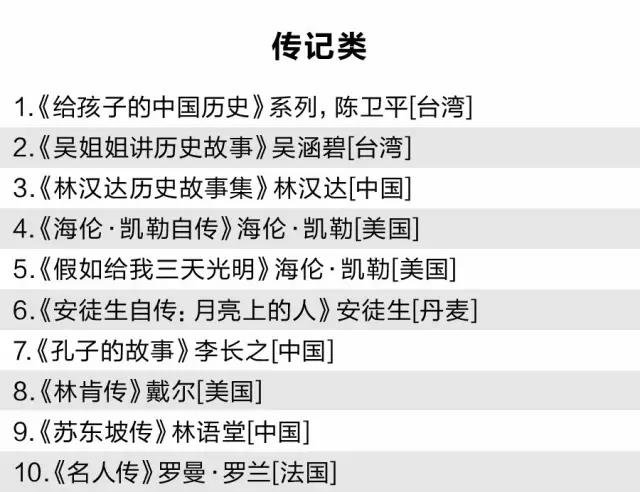 传记