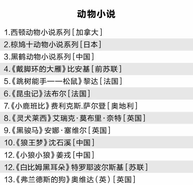 动物小说